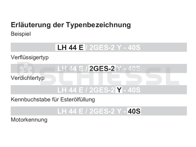 Bitzer semi-hermetic Condensing unit LH124E/4NES-14Y-40P 400V