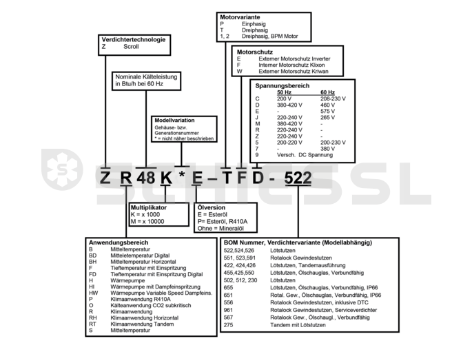 Copeland fully hermetic scroll Compressor rotalock ZBD21KCE-TFD-551 400V digital
