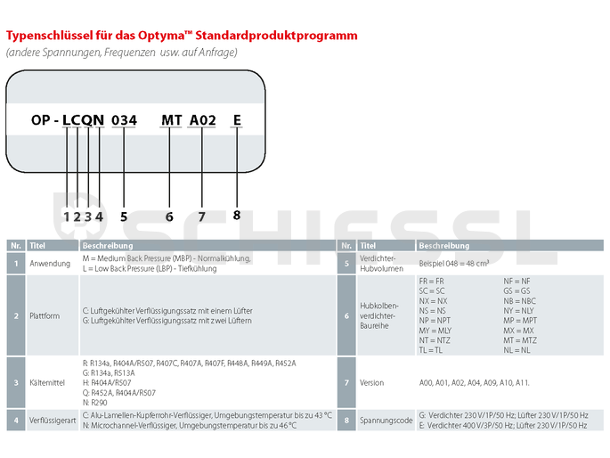 Danfoss unità di condensazione OP-MCRN086MTA02E 400V 114X5737