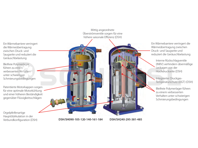 Danfoss compressore Scroll R410A SH090-4 400V 120H0003