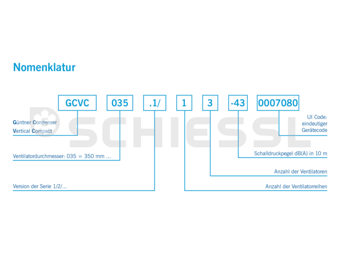 Güntner axial air condenser AC GCVC 035.2/11-25 4243640