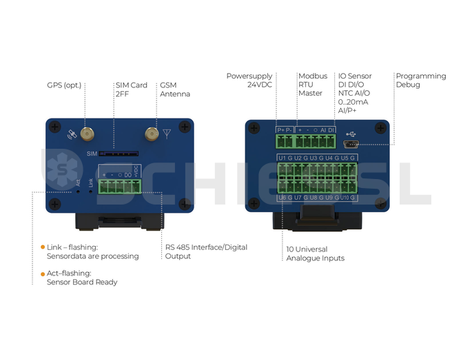 SMARTbox 10-Kanal Datenlogger SMARTbox cubeIO