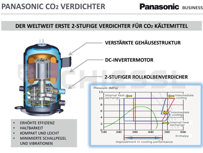 Panasonic CO2 Verflüssigungssatz Invert. OCU-CR1000VF8SL R744 400V